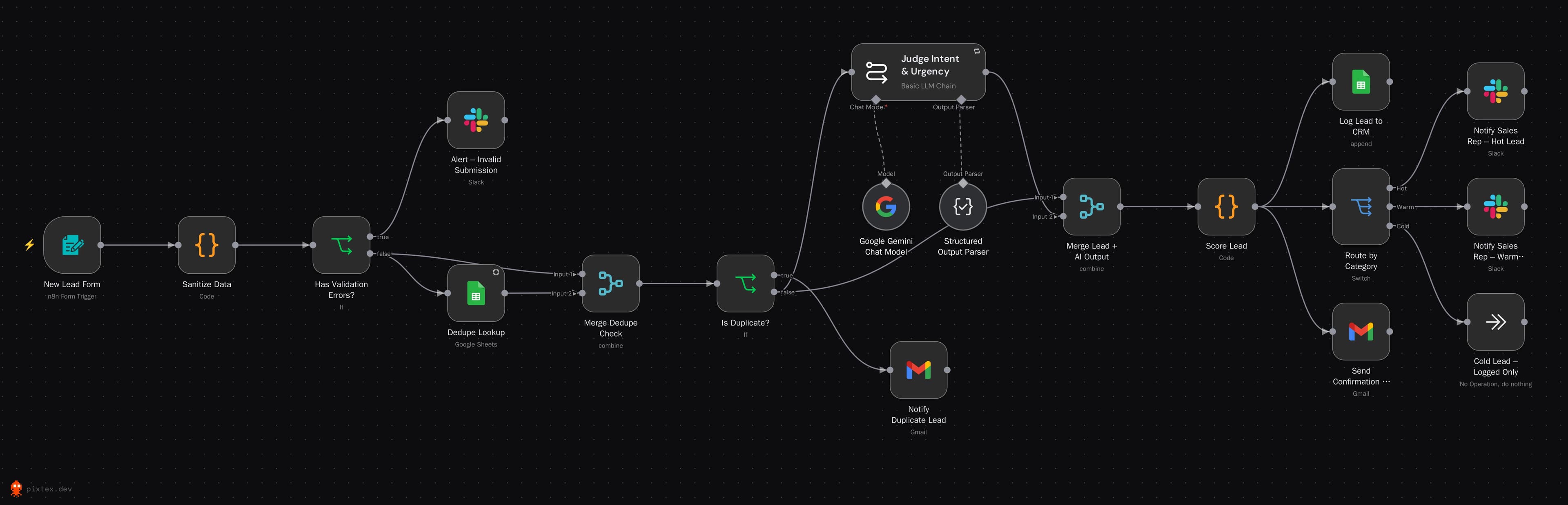 AI Lead Scoring and Routing — n8n workflow canvas