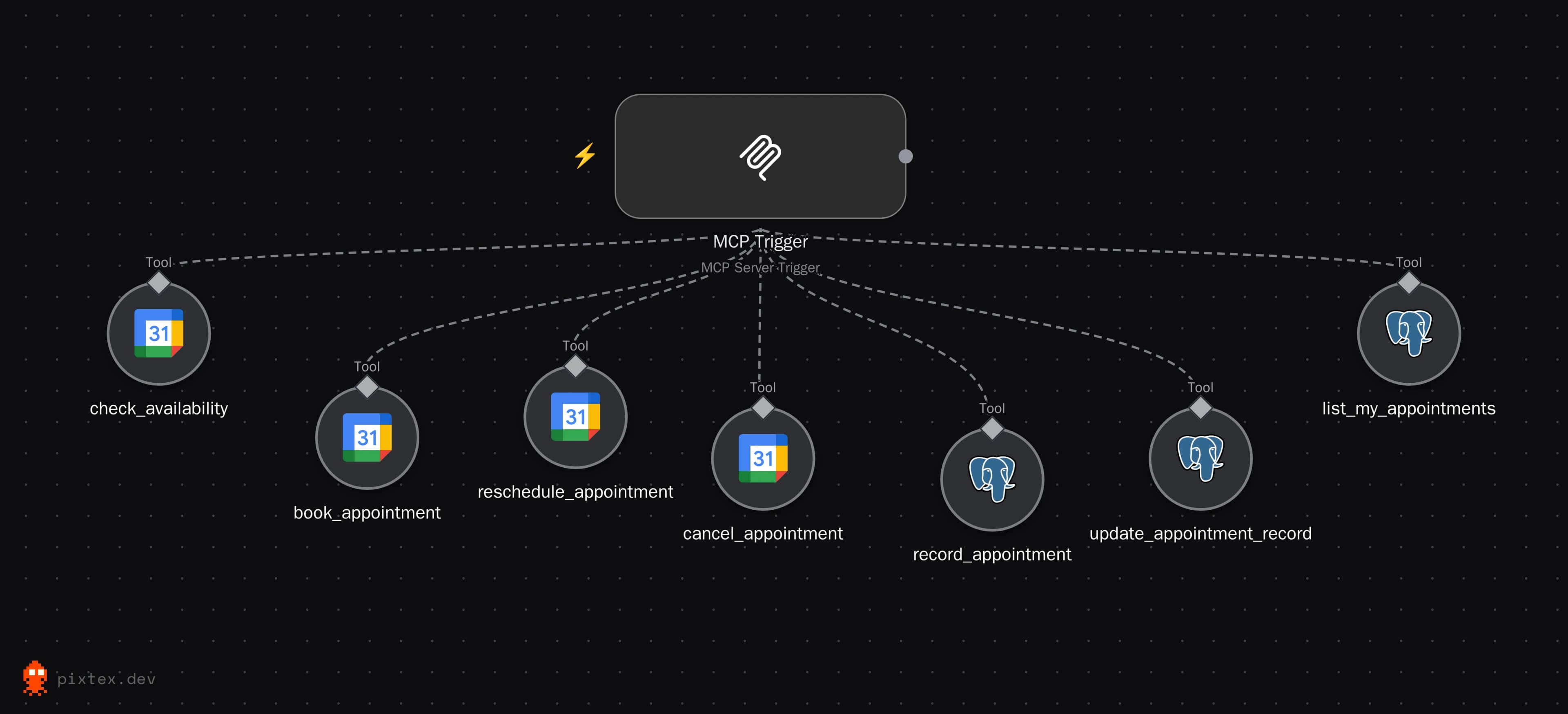 Meridian Advisory Scheduling Agent — secondary workflow canvas