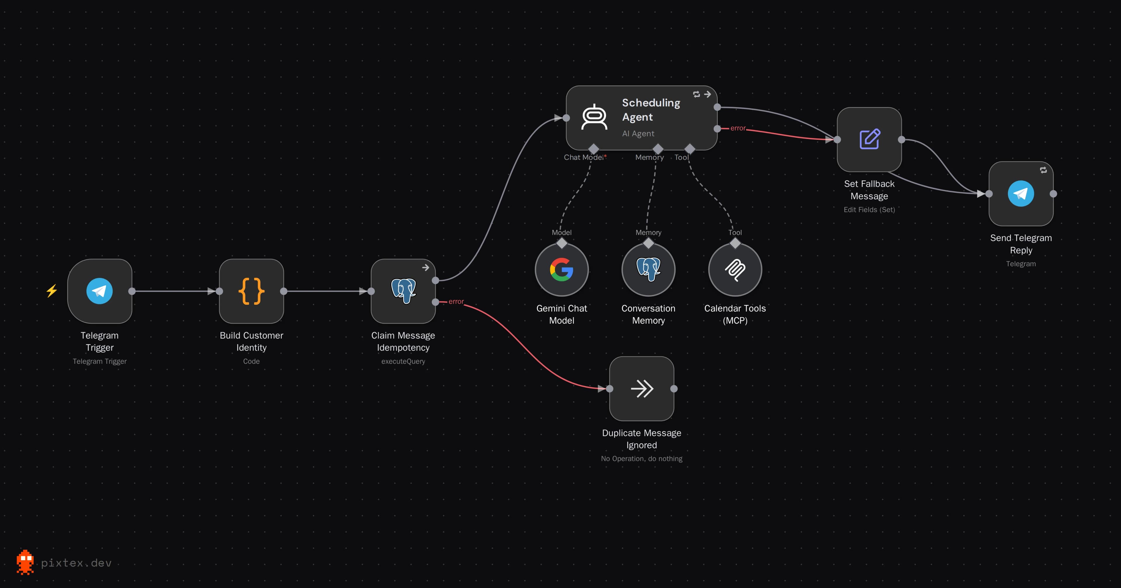Meridian Advisory Scheduling Agent — n8n workflow canvas